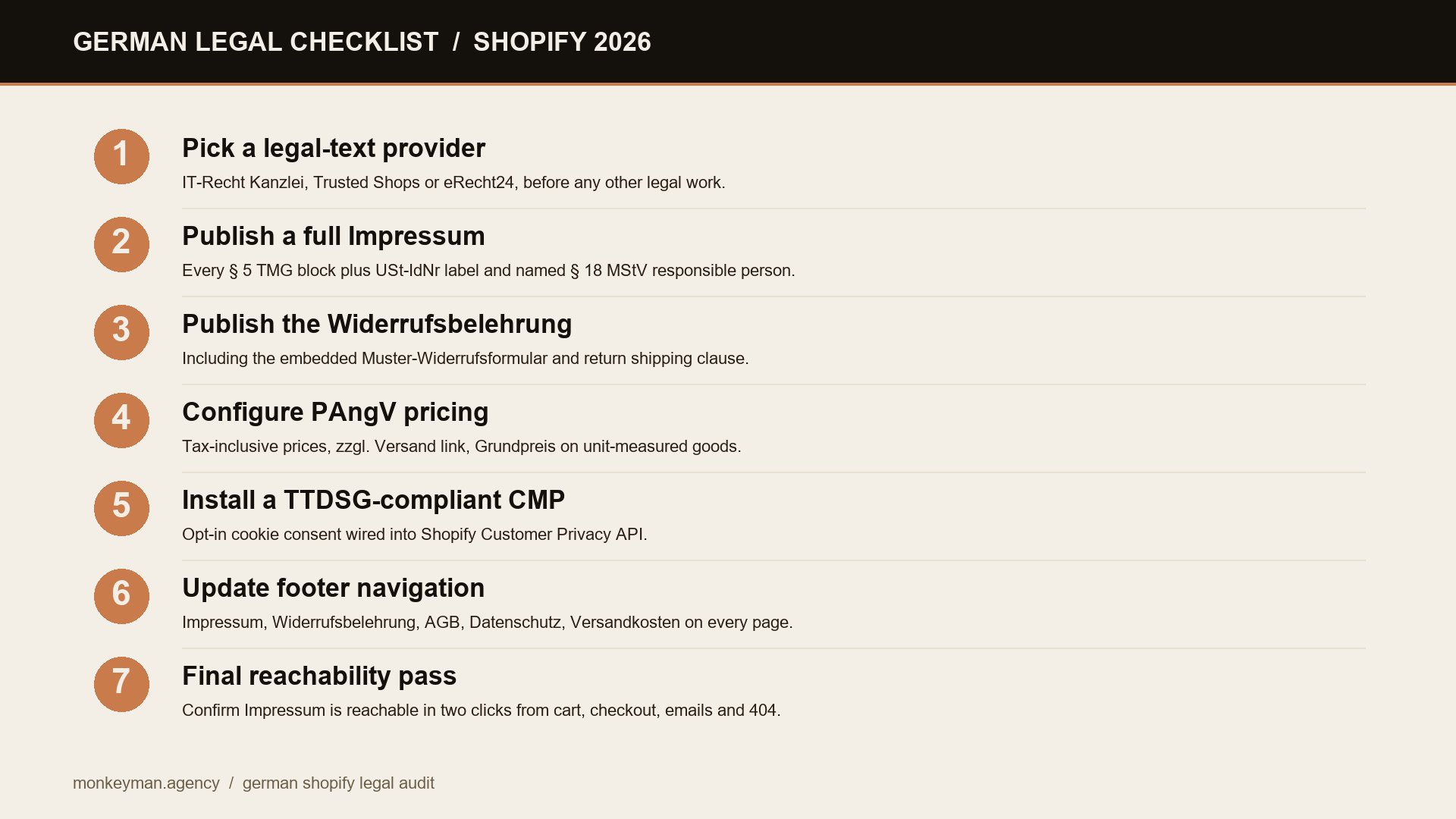 German Shopify legal compliance checklist with seven numbered steps