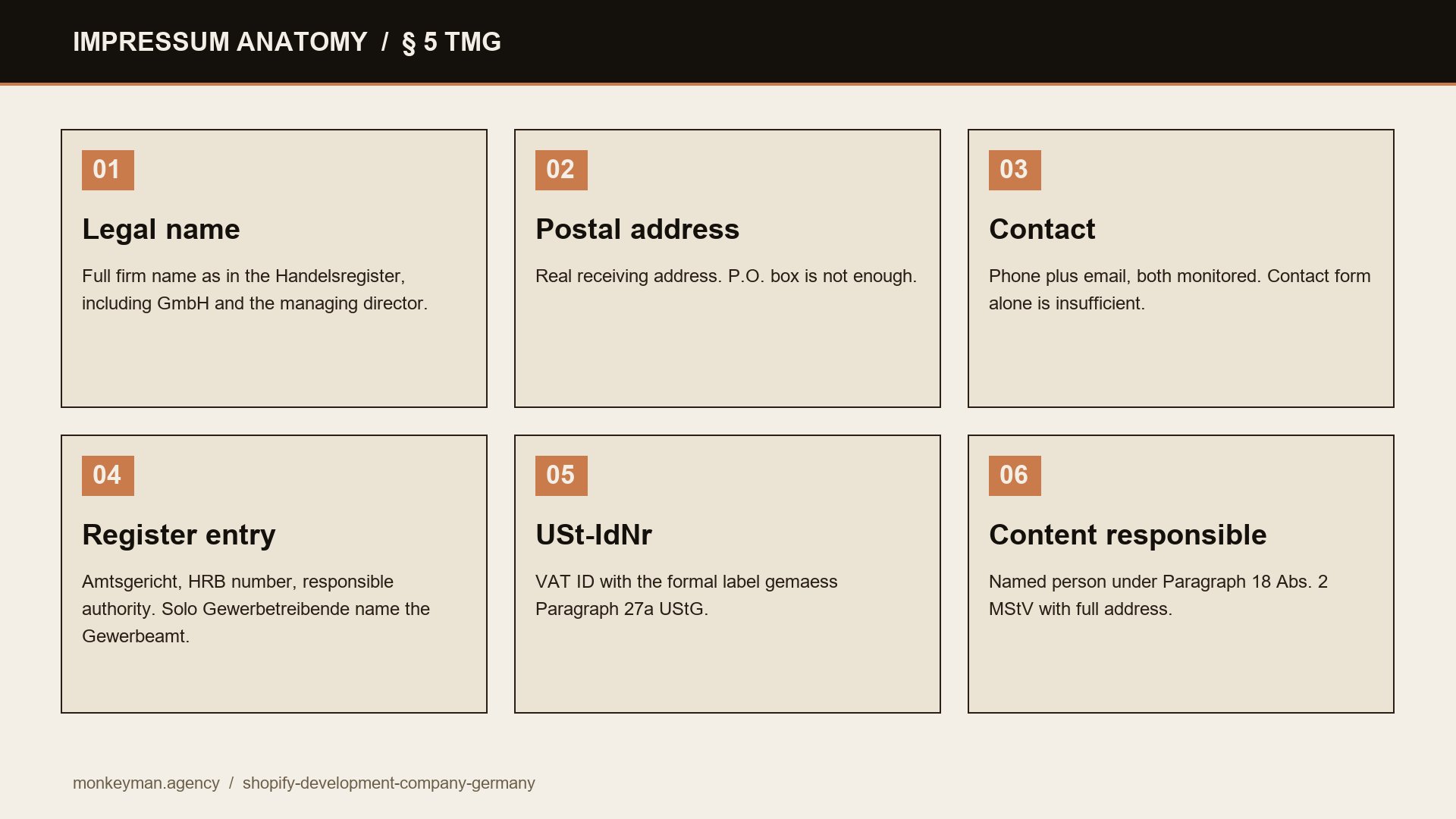 Impressum anatomy under § 5 TMG showing the six mandatory blocks