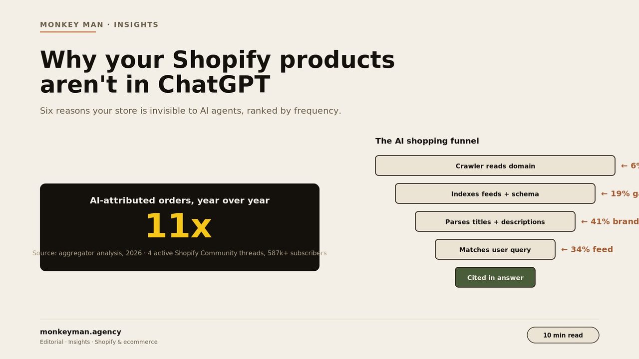 Cover image for Why Your Shopify Products Aren't Showing Up in ChatGPT, Claude & Perplexity (And How to Fix It)